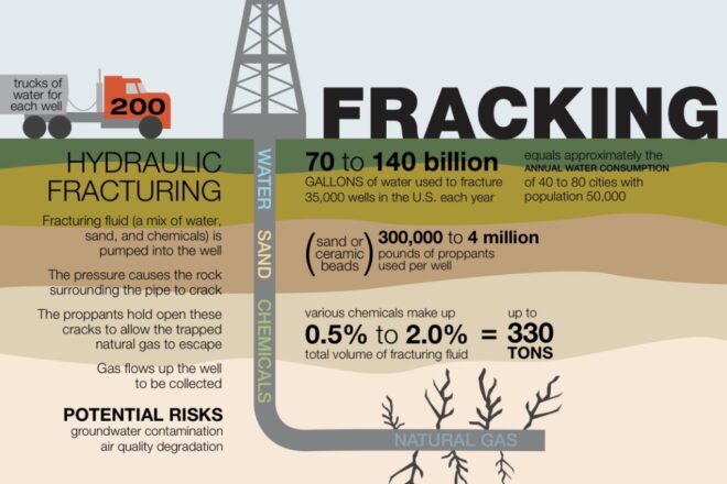 Senate fracking bill draws criticism