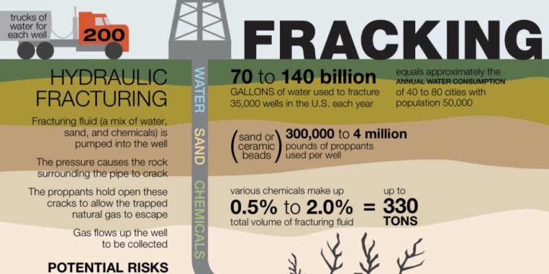 Senate fracking bill draws criticism