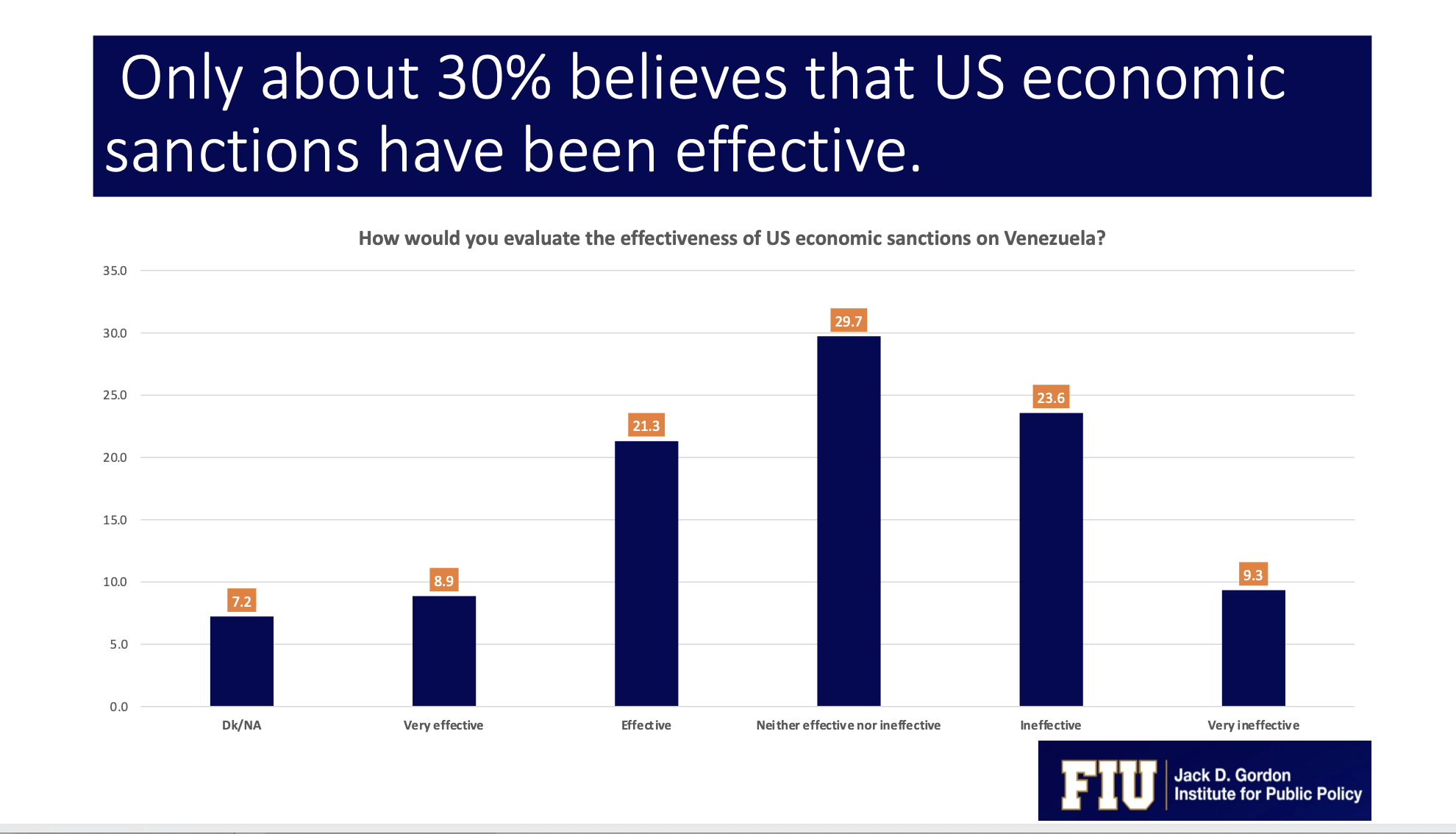 Florida International University- FIU’s Latino Public Opinion Forum 