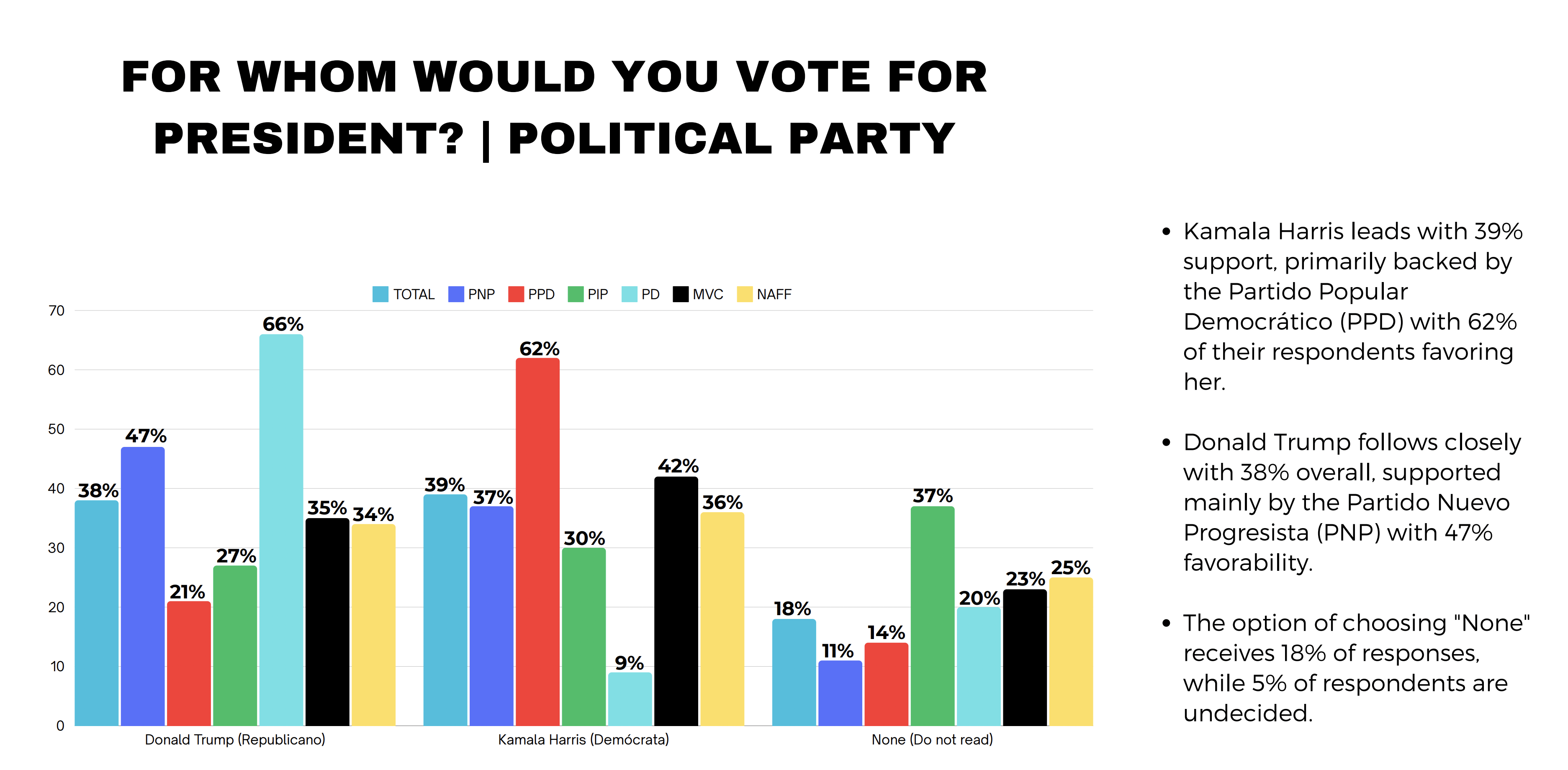 Puerto Rico Poll