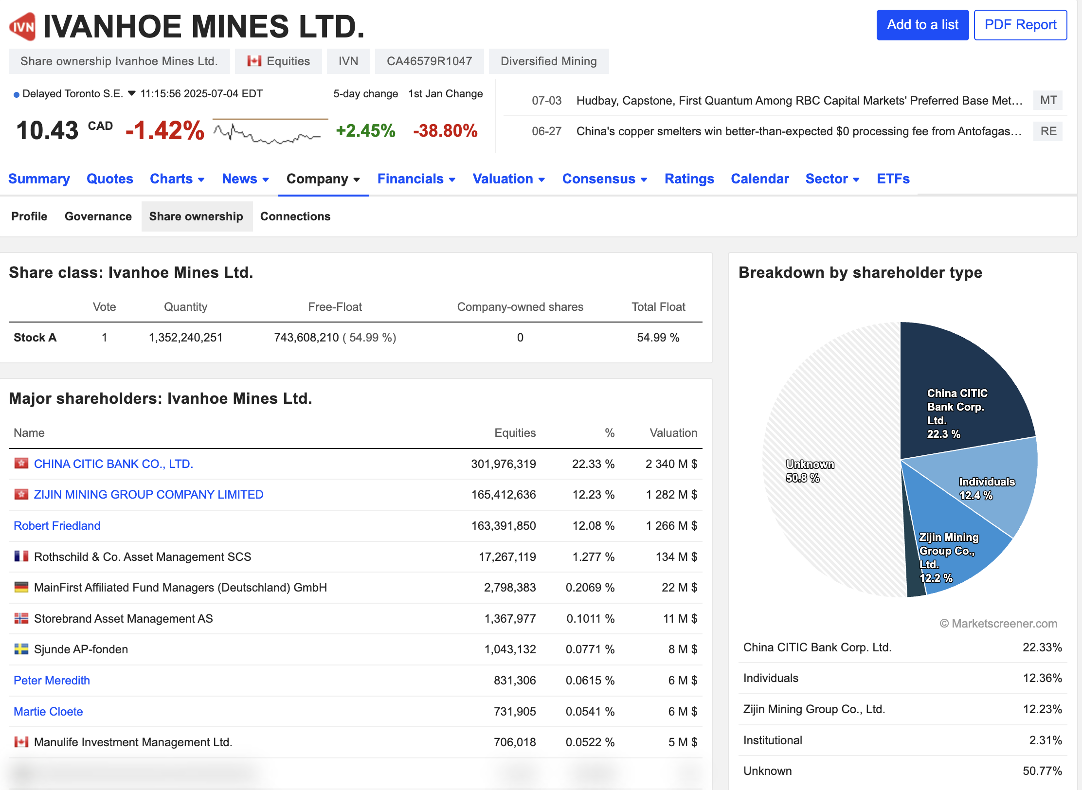 Ivanhoe Mines